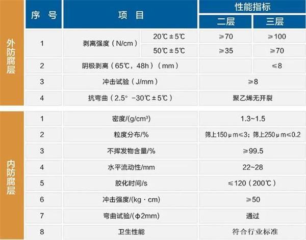 牡丹江大口径防腐螺旋钢管性能指标参数